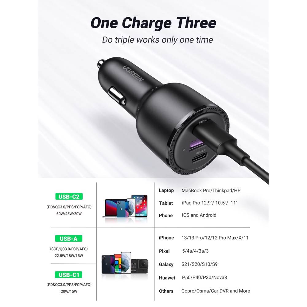 UGREEN 69W USB C Car Charger Adapter