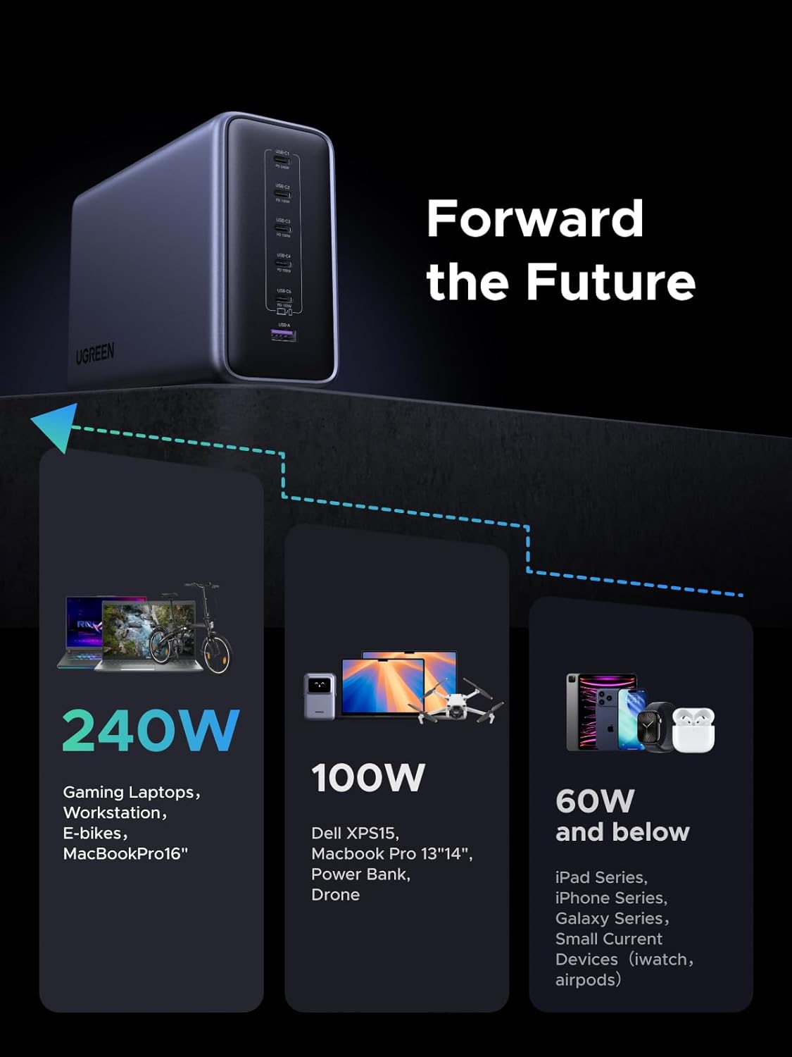 UGREEN Nexode 500W 6-Port GaN სწრაფი დამტენი სადგური