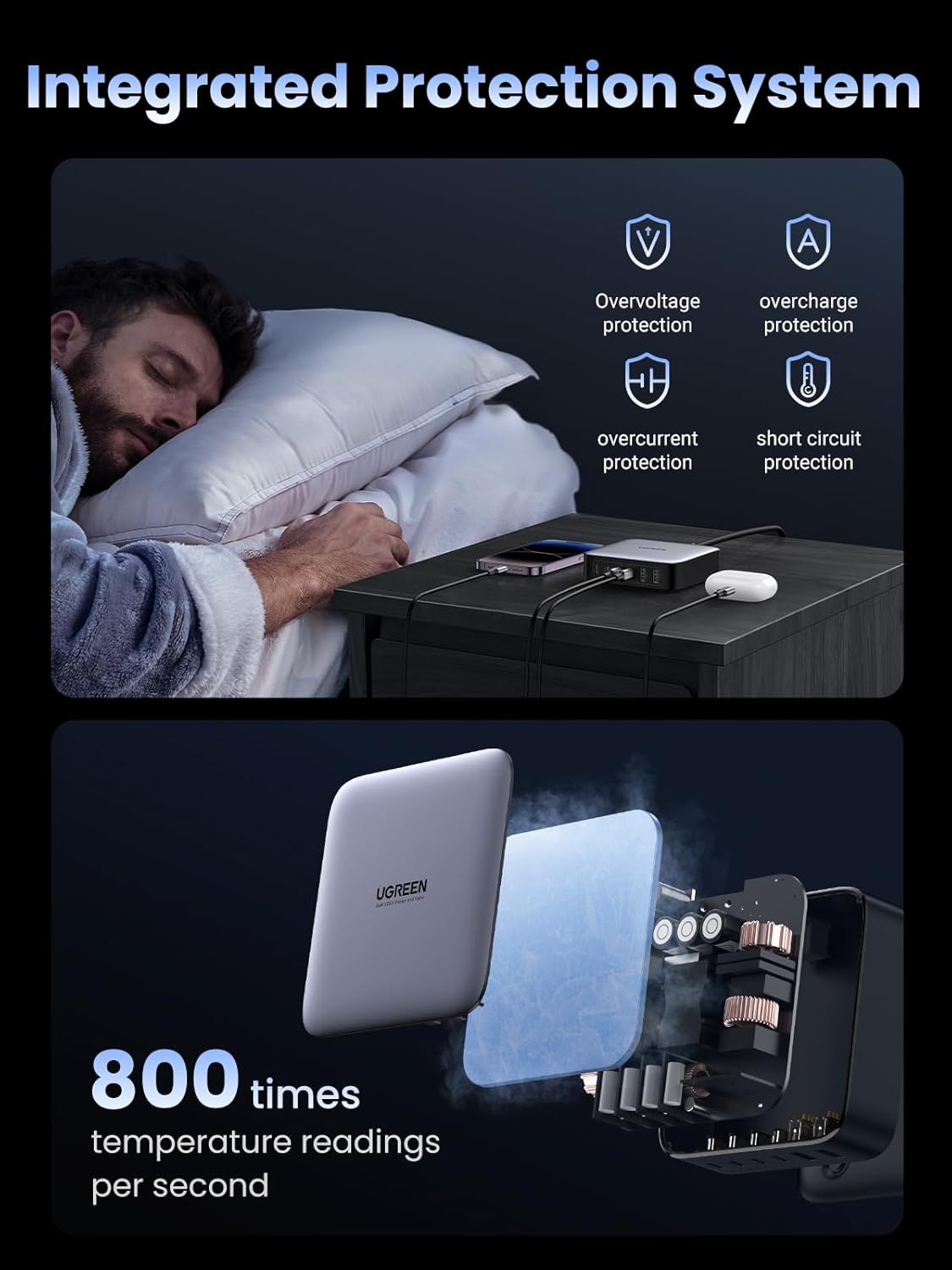 UGREEN Nexode 200W GaN — 6-Port Desktop Charger - close-up