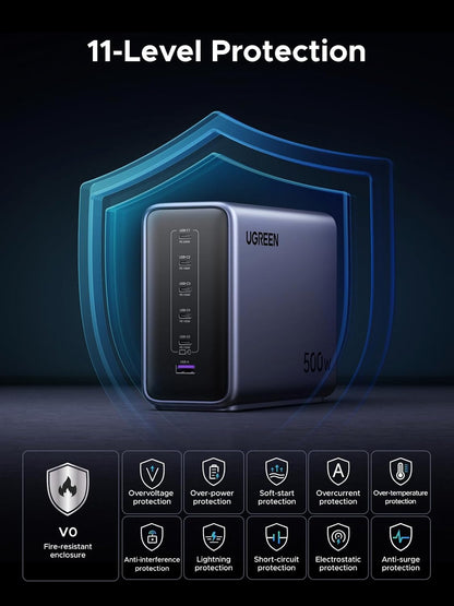 UGREEN Nexode 500W 6-Port GaN სწრაფი დამტენი სადგური