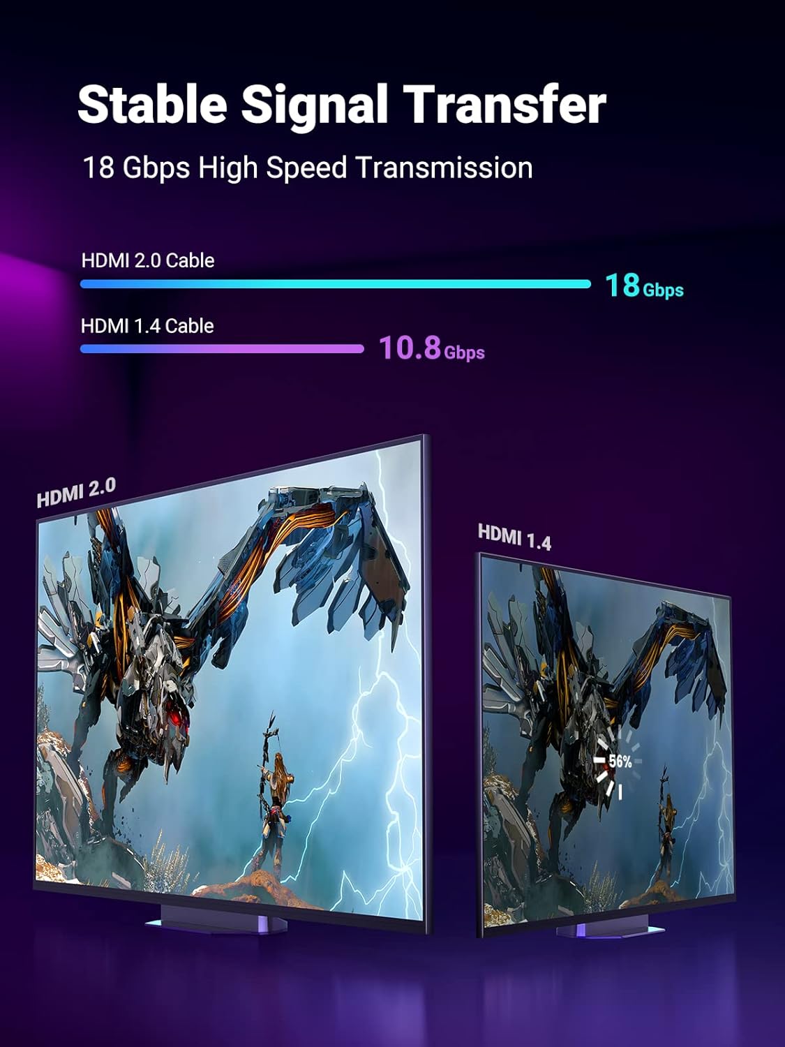 UGREEN 4K HDMI Cable 2m