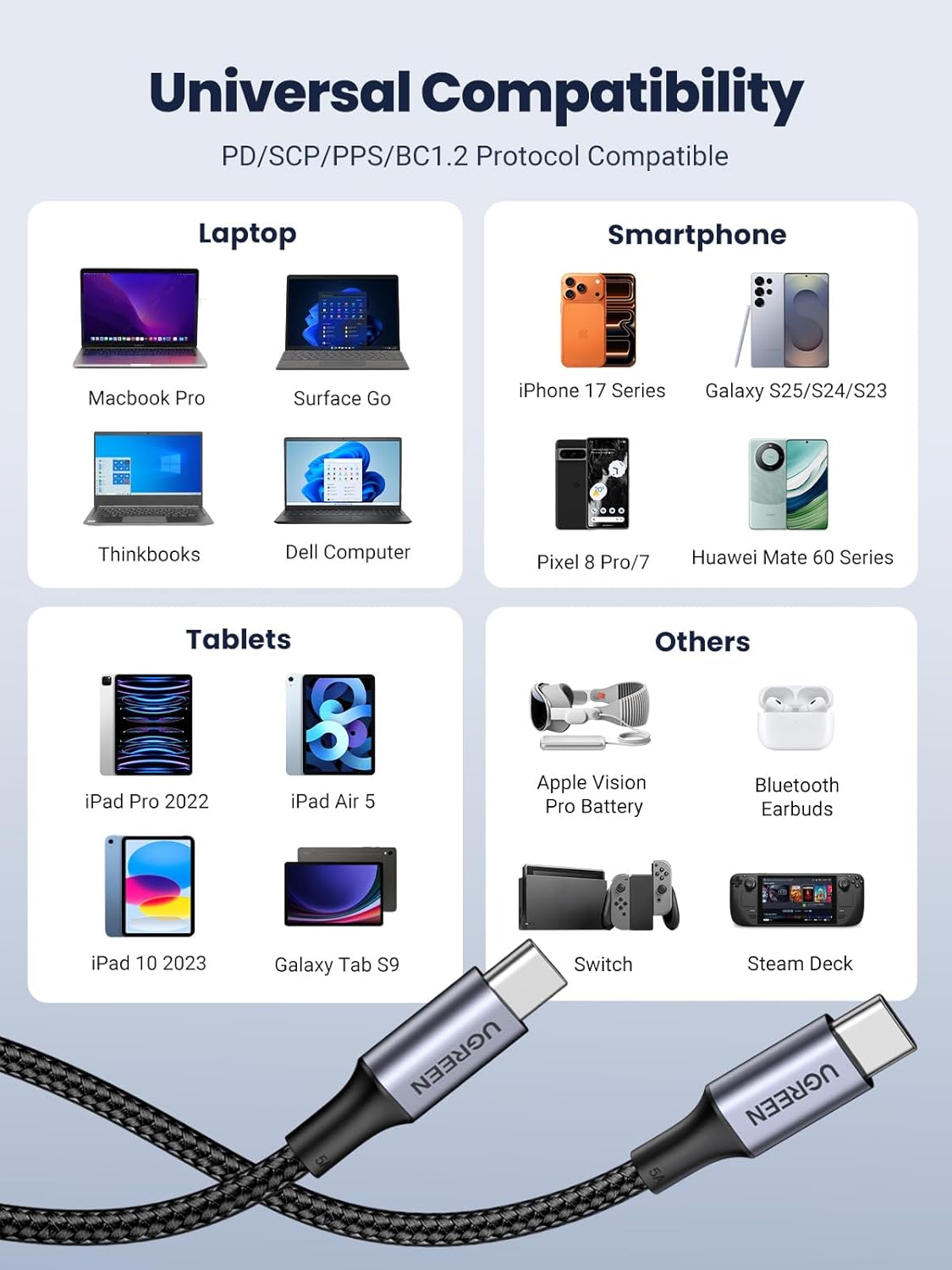 UGREEN 100W USB C Charger Cable 1m