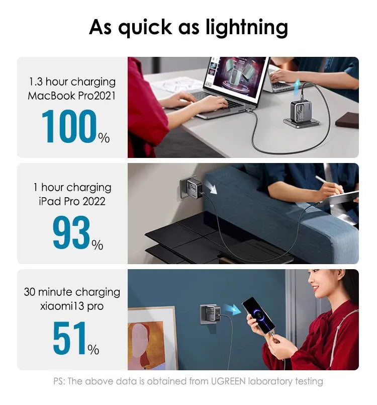 UGREEN Type-C to Type-C Fast Charging Cable 240W 1.5m