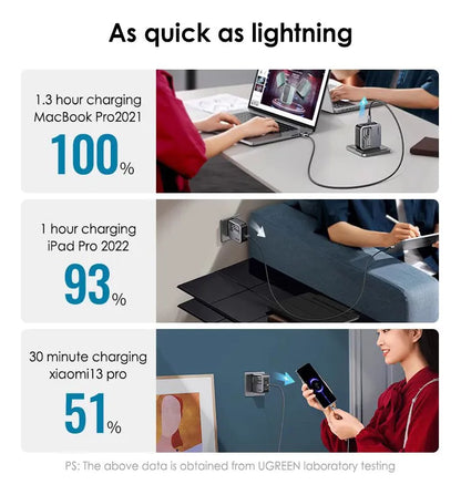 UGREEN Type-C to Type-C Fast Charging Cable 240W 1.5m