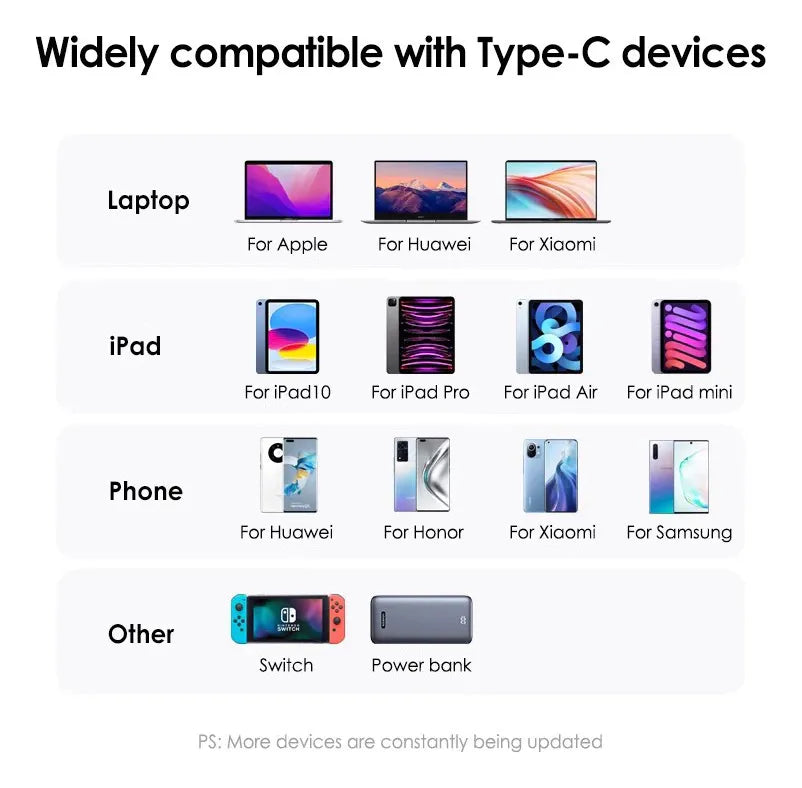 UGREEN Type-C to Type-C Fast Charging Cable 240W 1.5m