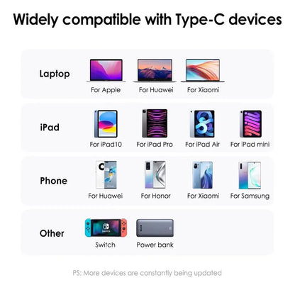 UGREEN Type-C to Type-C Fast Charging Cable 240W 1.5m