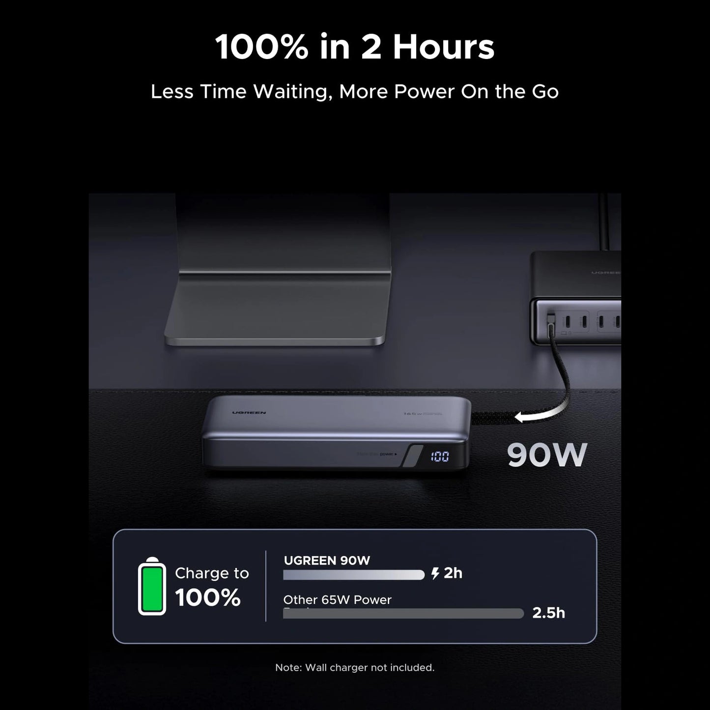UGREEN 25000mAh 165W Dual‑Cable Power Bank - close-up
