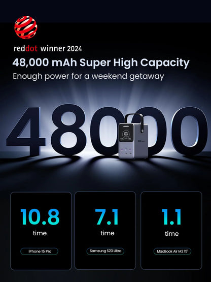 UGREEN 300W 48000mAh Power Bank with Smart Display - front view