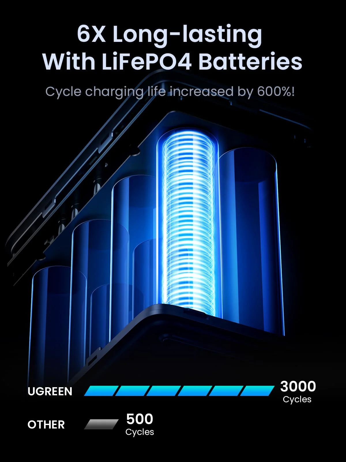 UGREEN 300W 48000mAh Power Bank with Smart Display - back view