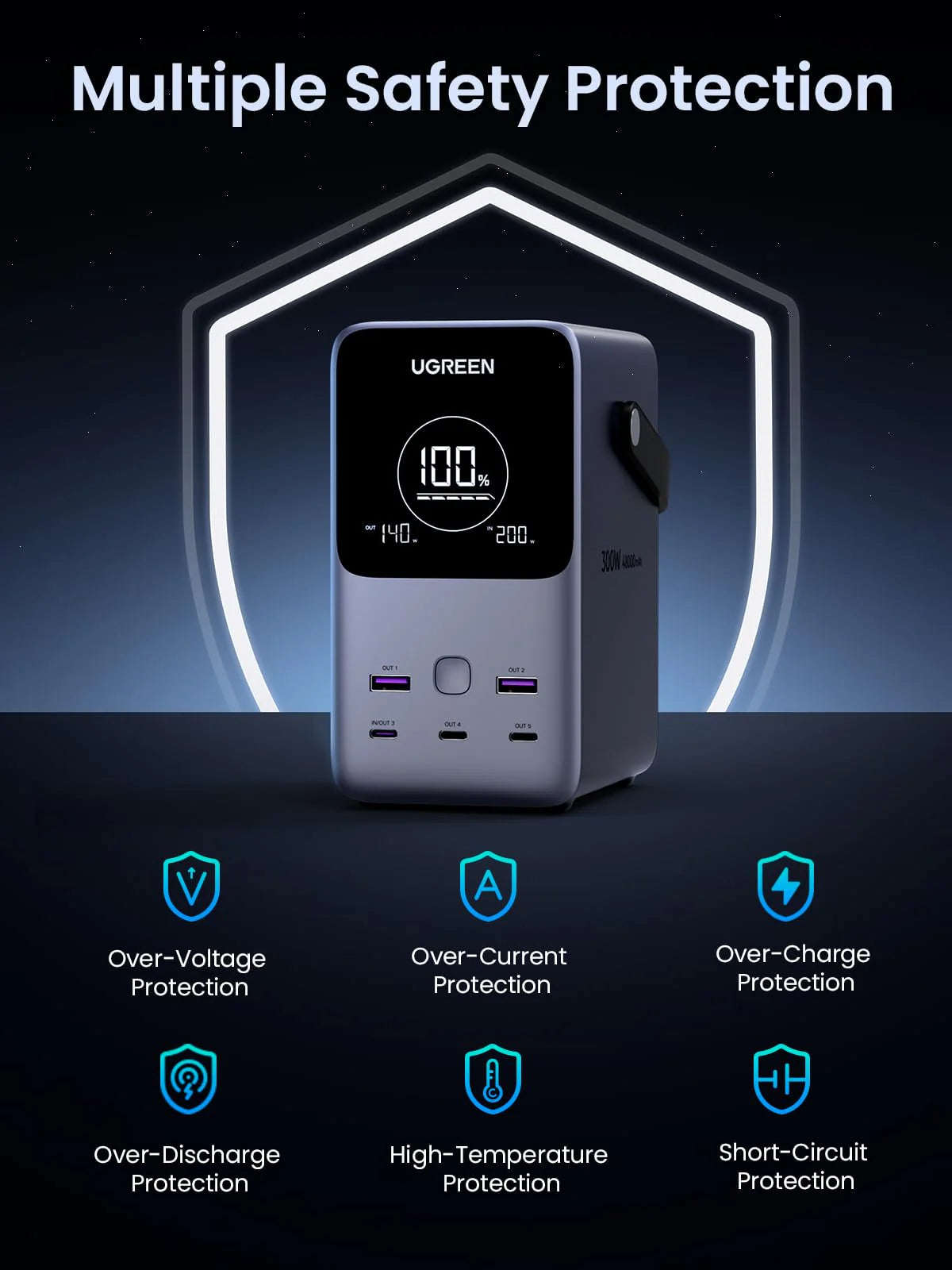 UGREEN 300W 48000mAh Power Bank with Smart Display - angle view